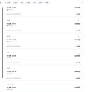 탐라국 항공기료가 저렴하네요 이미지