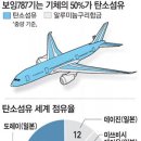 日도레이 탄소섬유 10조 수주…섬유한국은 구경만 이미지