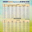 신한적재함