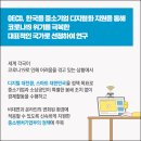 더블유아이케이