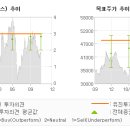 유진슈퍼마켓 이미지