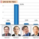 김제시장 이미지