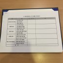 [선진 서포터즈 2기] 신제품 기획 발표 및 해단식 후기