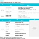 청년운동화 | 경기청년사다리 3기 최종합격 후기- 면접 꿀팁 공유 ✨