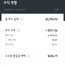 에임(AIM) 티스토리