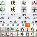 ●看法 643...올해 진급이 가능한가? 이미지