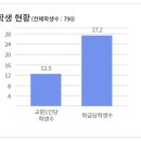 부산중앙여자고등학교 이미지