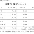 교원연구비 금액 이미지