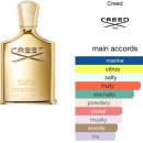 임페리얼 | 크리드 밀레지움 임페리얼 시향 후기, 사계절 데일리 향수