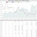 임광일번지공인중개사사무소 | 경기도 화성시 봉담읍 와우리 봉담그대가3단지아파트 시세 및 매매 실거래가 분석 (2020년 01월 기준...