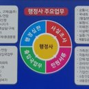 으뜸 행정사 이미지