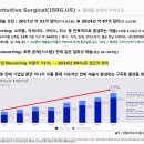 고객이 먼저 찾는 영업전략 - 자동차 세일즈 | 수술실 장악한 로봇..매출·점유율 압도적 1위 기업에서 찾는 투자 기회