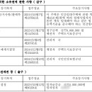 명학 아크로팰리스 이미지