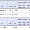 순천생협요양병원 이미지