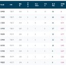 처인중학교 이미지