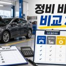 국제종합카센터 | 공임나라 vs 카센터 정비 비용 차이 2026 — 50% 절약 가능 항목 7가지