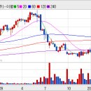 에스비아이코리아 이미지