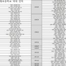 서울동명초등학교 이미지