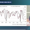 와이리테일