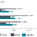 돈스쿨 - 종로구 명륜길 4 | 돈스쿨