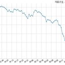 계룡건설산업 주식회사 이미지