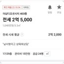 (유)다모아건설