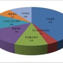 빛나라환경산업 이미지