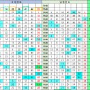 1145회차 대비 1144회 모의번호 =2.14.32.39.41.44 보 23 이미지