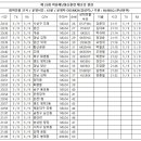 [제23회 비상재난통신훈련 체크인 결과 안내] 이미지