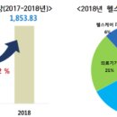 125헬스케어 이미지