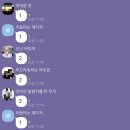 하이즈항공주식회사 네이버블로그