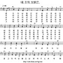 @ 254. 내 주의 보혈은 (연, 반주, PPT 220730) 이미지