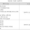 주식회사퓨릿 티스토리