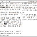 상업용 101 이미지