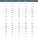 신중초등학교 이미지
