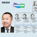 두산상사