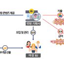 아우름세무회계컨설팅 이미지
