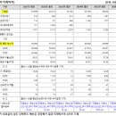한국지방자치경영연구소사 | 한국벤처투자 평균연봉 및 직급별 연봉, 신입사원 초봉 최근이슈
