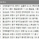 충남전화번호부 이미지