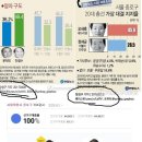 KBS,연합 여론조사 ...jpg 이미지