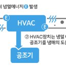 현대냉열