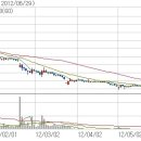 엔케이메디 이미지