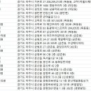 경희도선한의원 이미지