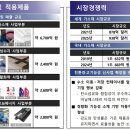삼성케미칼 이미지