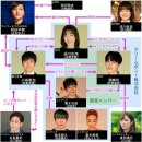 차마니코리아 | 유니콘을 타고 : 줄거리 출연진 나가노 메이 출연 청춘드라마