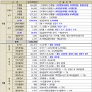 고색지구 도시개발사업