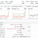 삼보모터스 이미지