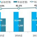 연봉 1억 이상근로자 80여만명으로 집계 이미지