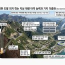 ​[국방 혜안] 북한의 도발 의지를 완전히 꺾는 지상 대량 타격 능력과 기지 다중화 (AI Gemini 와 대화록) 이미지
