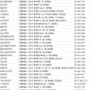 유경약국 이미지